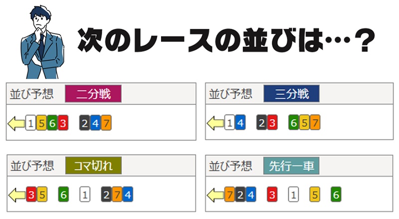 競輪のラインとは？1レースで作られるライン数は？