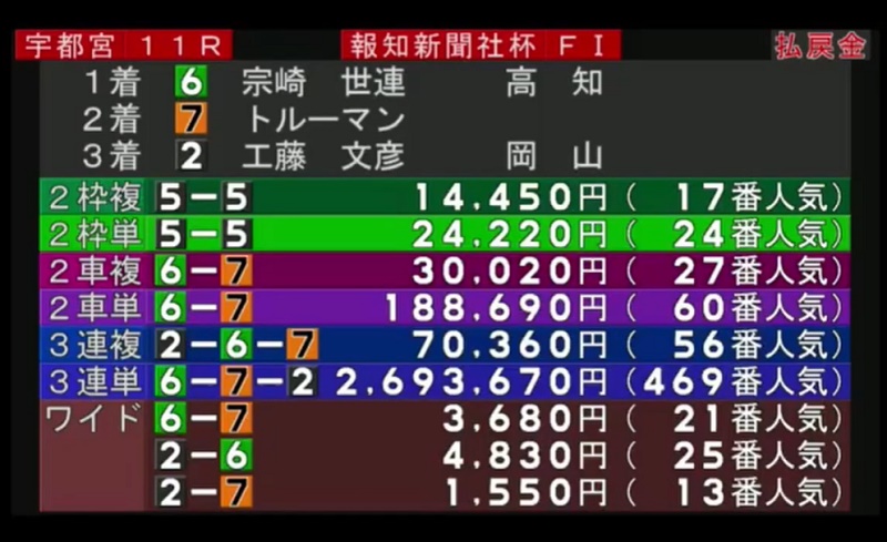 競輪のライン予想「穴党ファンなら単騎は狙い目」