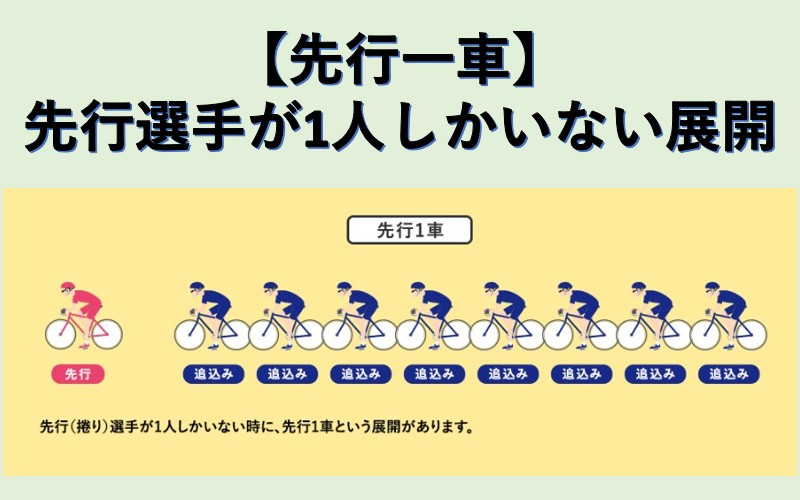 競輪の先行とは？「先行一車」がもたらす特殊な展開