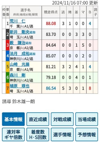 競輪の出走表を読み解こう「KEIRINJP出走表の基本情報」