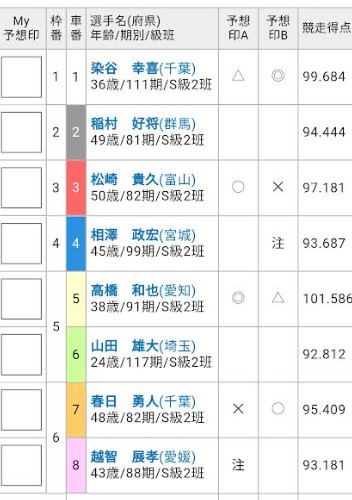 競輪の出走表を読み解こう「オッズパーク出走表」