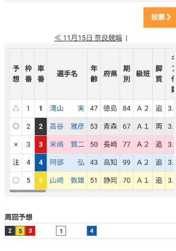 競輪の出走表を読み解こう「チャリロト出走表」