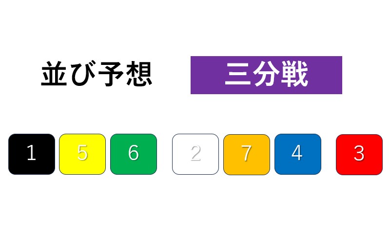 競輪の出走表を読み解こう「並び予想（三分戦）」