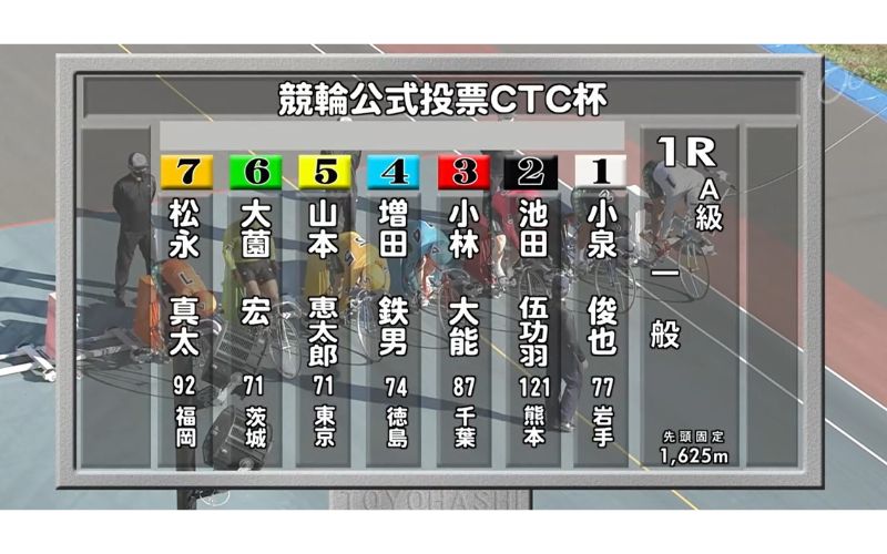 競輪の出走表を読み解こう「2024年11月13日豊橋1レーススタート」