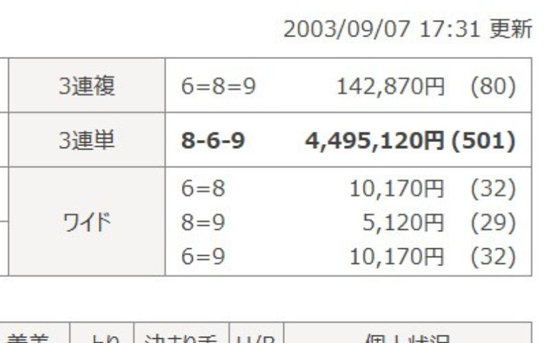 競輪の歴代高配当ランキング「2003年9月7日富山7レース払い戻し」