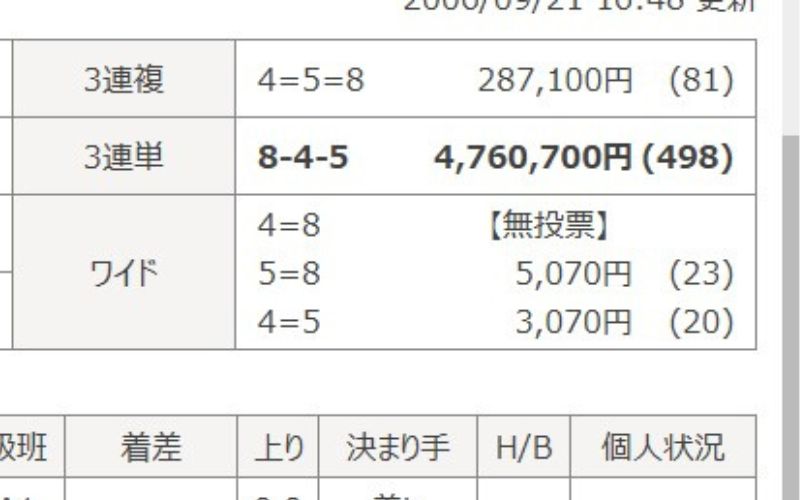 競輪の歴代高配当ランキング「2006年9月21日奈良10レース結果」