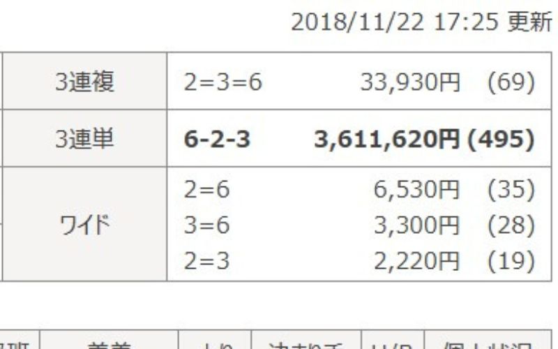 競輪の歴代高配当ランキング「2018年11月22日静岡6レース結果」