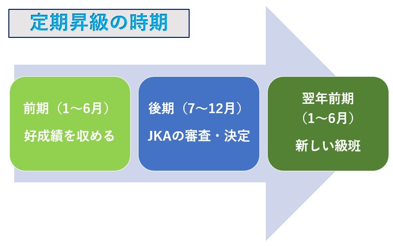 競輪の級班とは「級班入れ替えの時期」