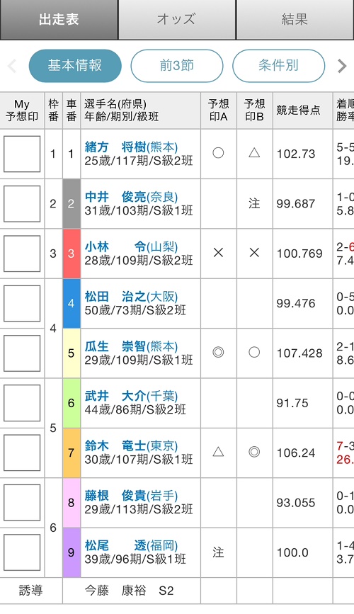 競輪投票サイトランキング「オッズパーク」スマホページ②