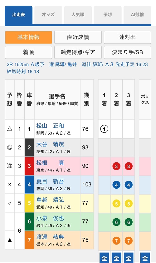 競輪投票サイトランキング「チャリロト」スマホページ②