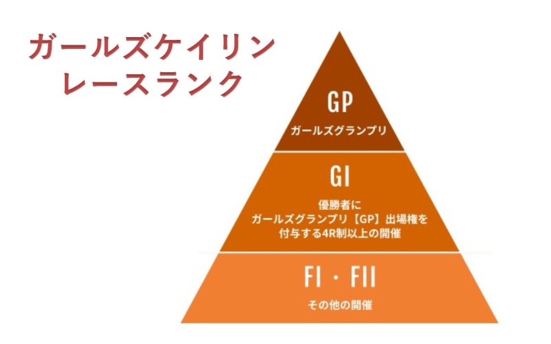 ガールズケイリンとは？「ガールズケイリンの賞金や平均年収」