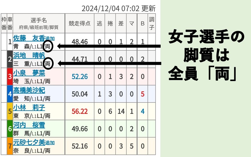 ガールズケイリンとは？「女子選手の脚質」