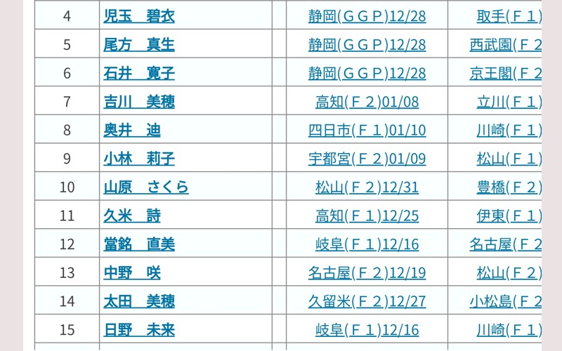 日野未来とは？「次走、出走予定を知るには？」②