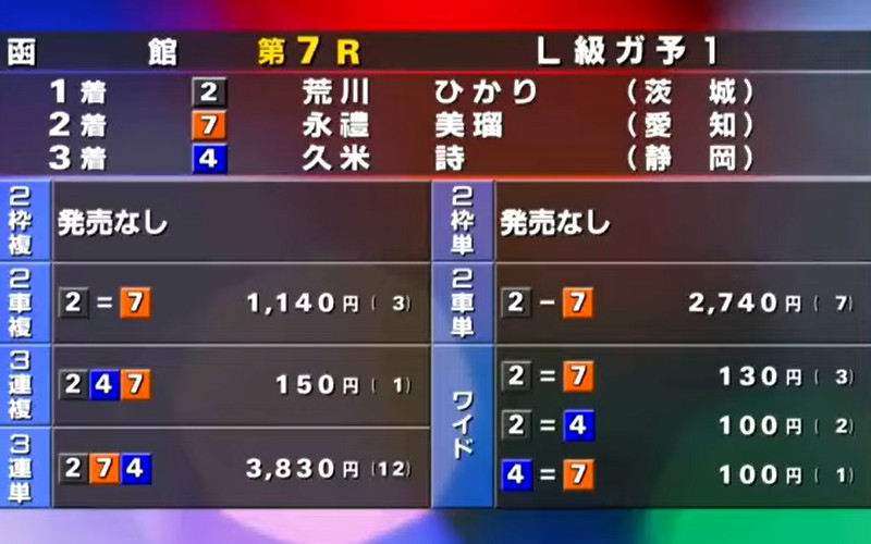 荒川ひかりとは？「奇跡のふなっしー決着」