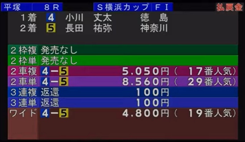 複数の落車棄権や失格で車券が成立しなかったレース②