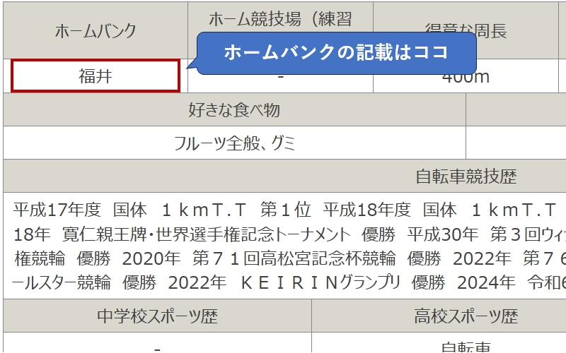 競輪の地元とは？「地元競輪場の定義」