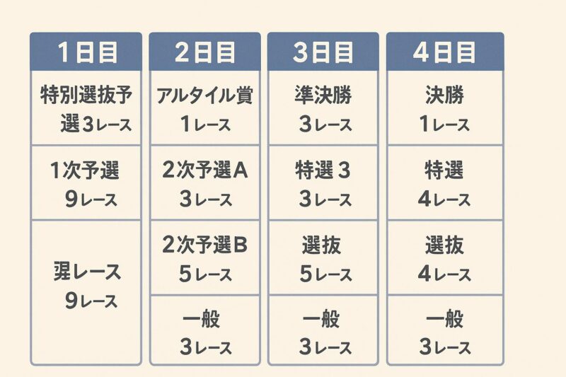 サマーナイトフェスティバルとは？「レースプログラム」