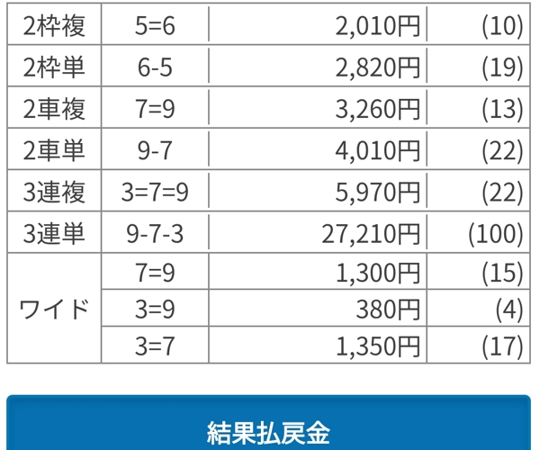 競輪で万車券を当てるには？【実例】万車券の予想法と買い方「全日本選抜競輪決勝戦」