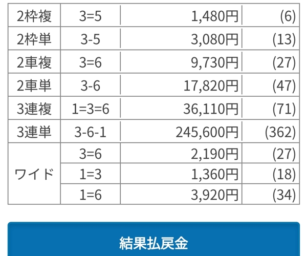 競輪で万車券を当てるには？万車券を当てるための予想法「ライン＋別線の車券構成」
