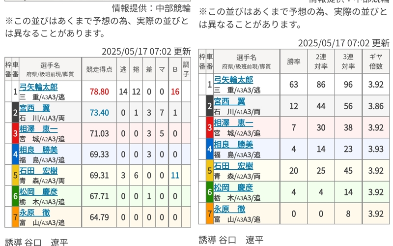 競輪初心者向けの予想講座「レースの立て方」2025年5月17日四日市競輪4レース