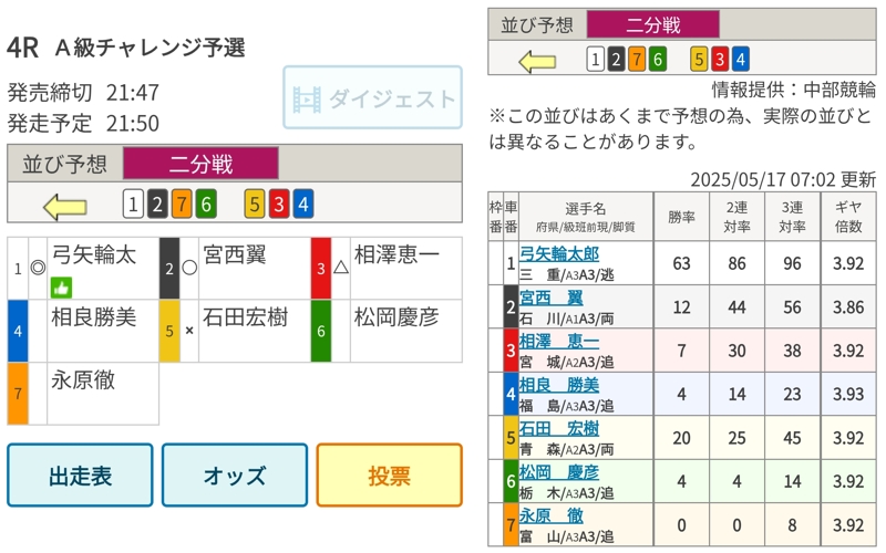競輪初心者向けの予想講座「レースの見極め方」2025年5月17日四日市競輪4レース