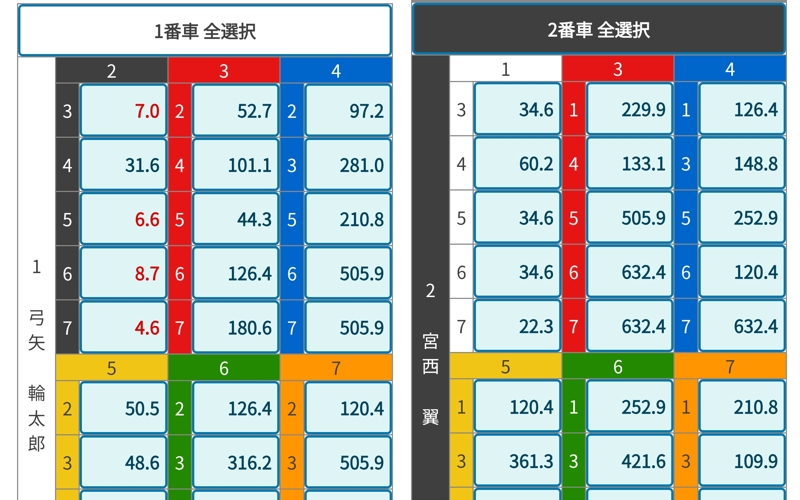 競輪初心者向けの予想講座「車券の買い方」2025年5月17日四日市競輪4レース