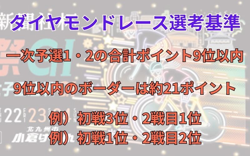 競輪祭とは？ダイヤモンドレース選考基準