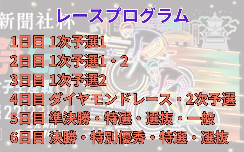 競輪祭とは？レースプログラム